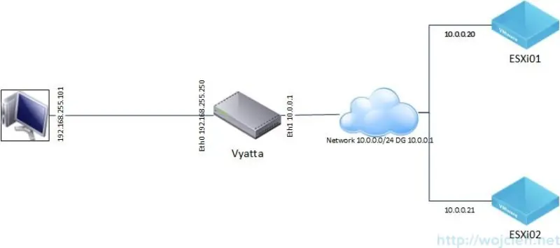 Home Lab Network Diagram V1