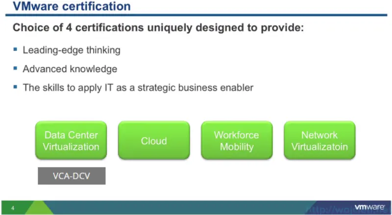 VMware Certified Associate Benefits 3