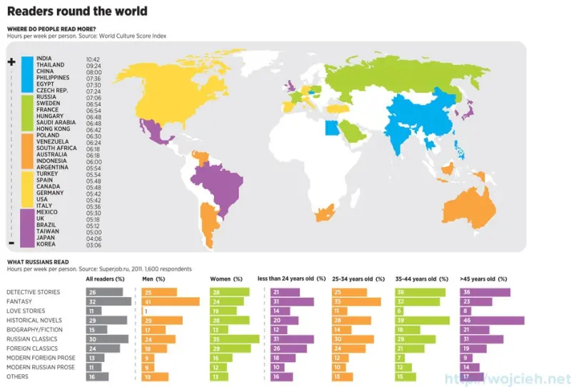 Reading around the World