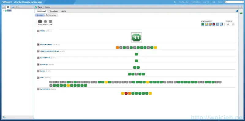 VMware vRealize Operations Manager - Usage 2