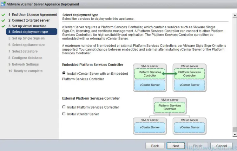 vSphere 6 vCenter Server Appliance Deployment