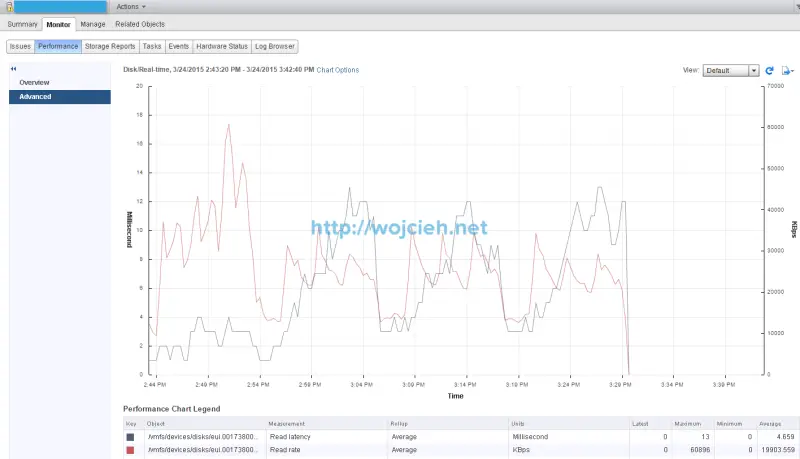 SQLIO performance random read 180 seconds cached ESXi