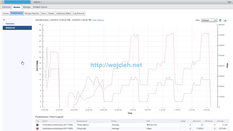 SQLIO performance random read 180 seconds ESXi