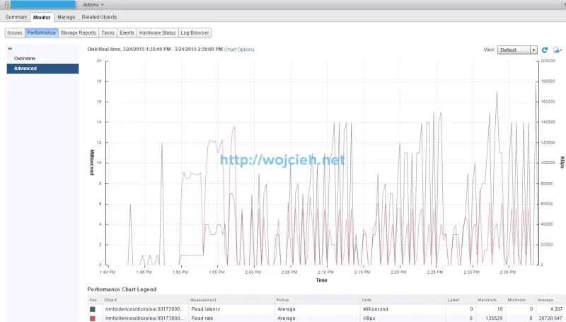 SQLIO performance sequential read 180 seconds cached ESXi