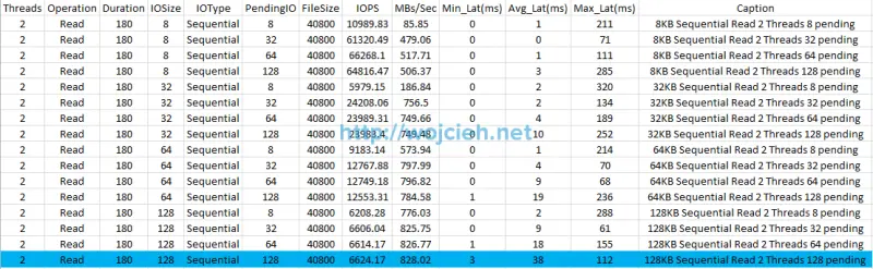 SQLIO performance sequential read 180 seconds cached Excel