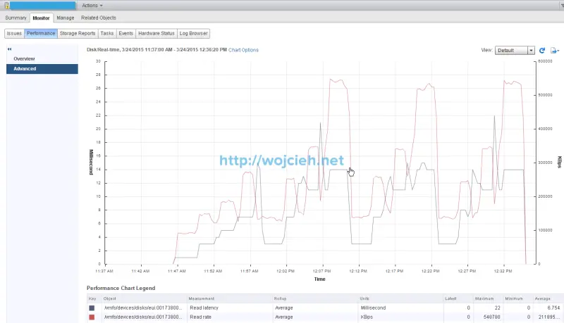 SQLIO performance sequential read 180 seconds ESXi