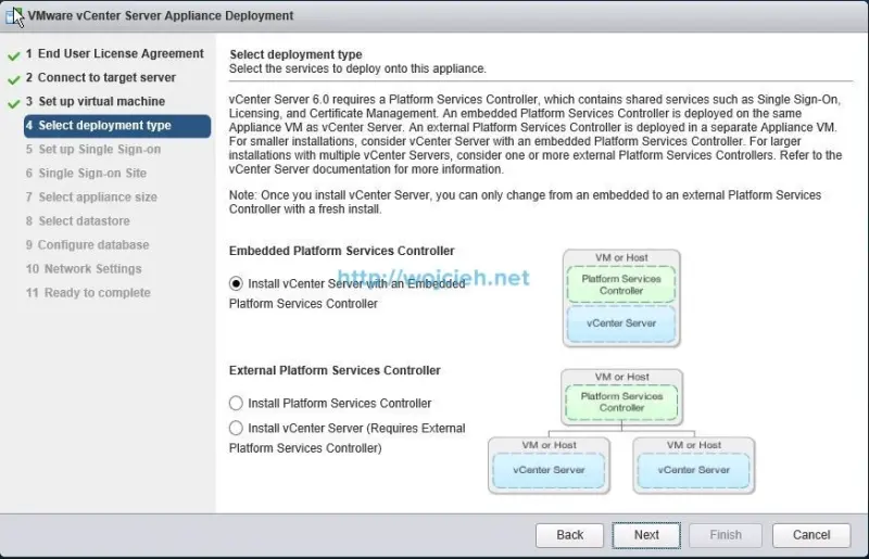 vCenter Server Appliance 6 vcsa installation 11