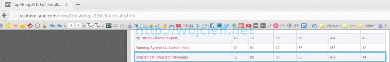vSphere Land - Top vBlog 2016 - Results
