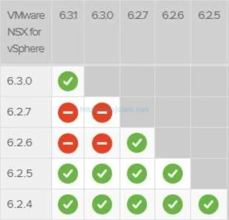 upgrade-of-nsx-6.2.4-to-nsx-6.3.1-1