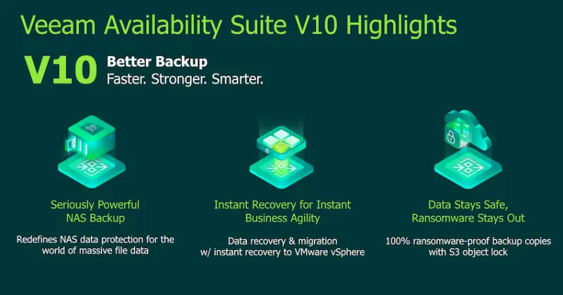 Veeam Availablity Suite v10