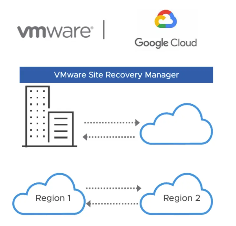 VMware SRM on GCVE - 1