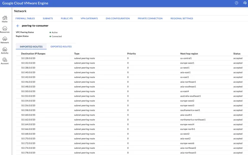 GCVE Private Cloud Creation