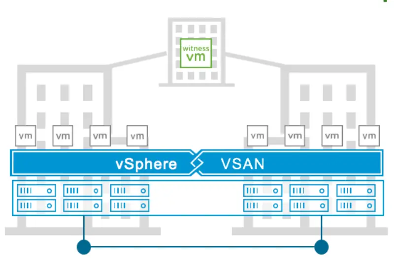 Google Cloud VMware Engine GA Photo