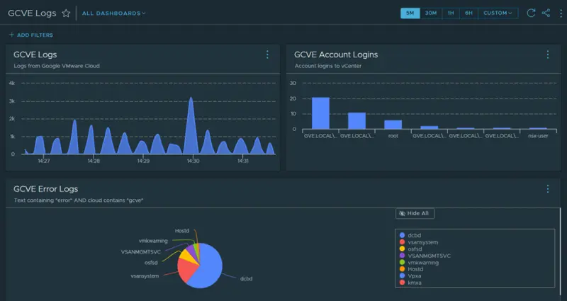 VMware Aria Sample Dashboard