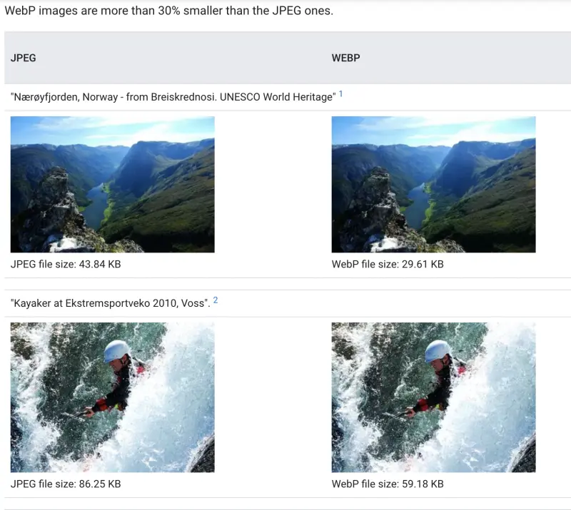 Direct PNG to WebP comparison