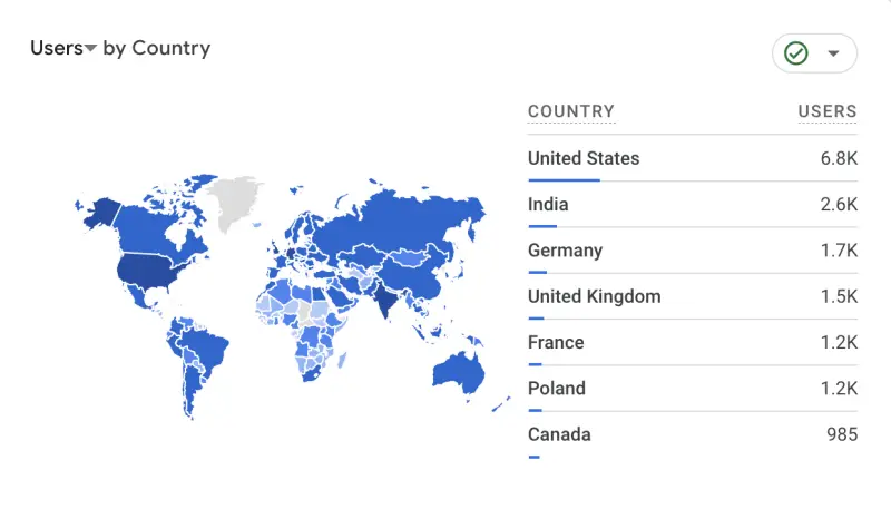 Blog stats 2023 - 4