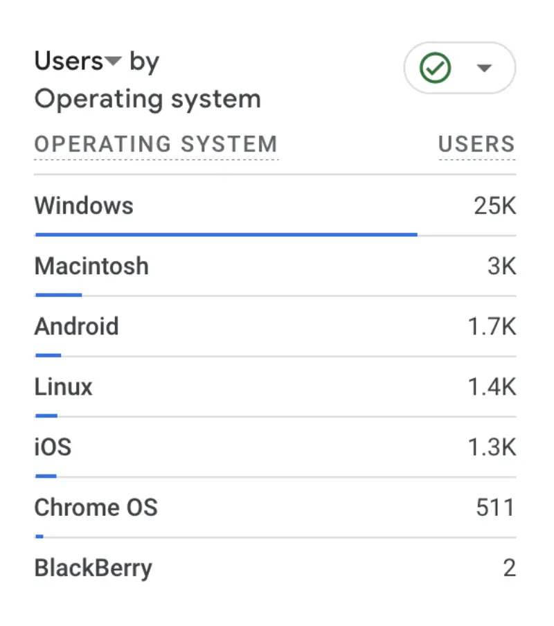 Blog stats 2023 - 5