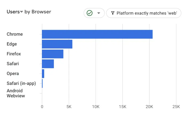 Blog stats 2023 - 6