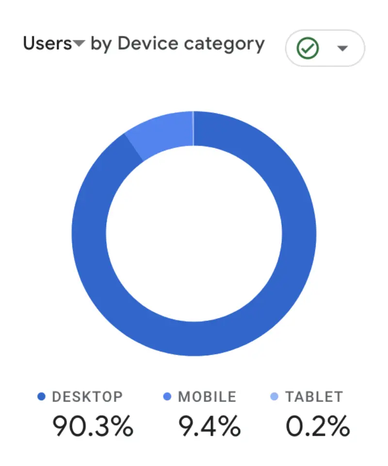 Blog stats 2023 - 7