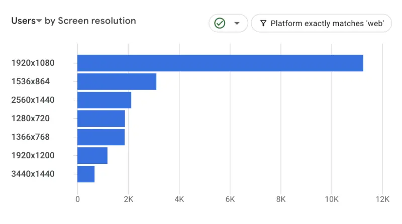 Blog stats 2023 - 8