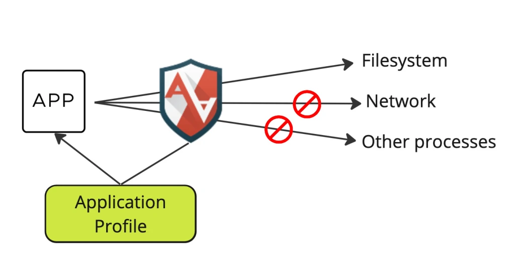 AppArmor Logo